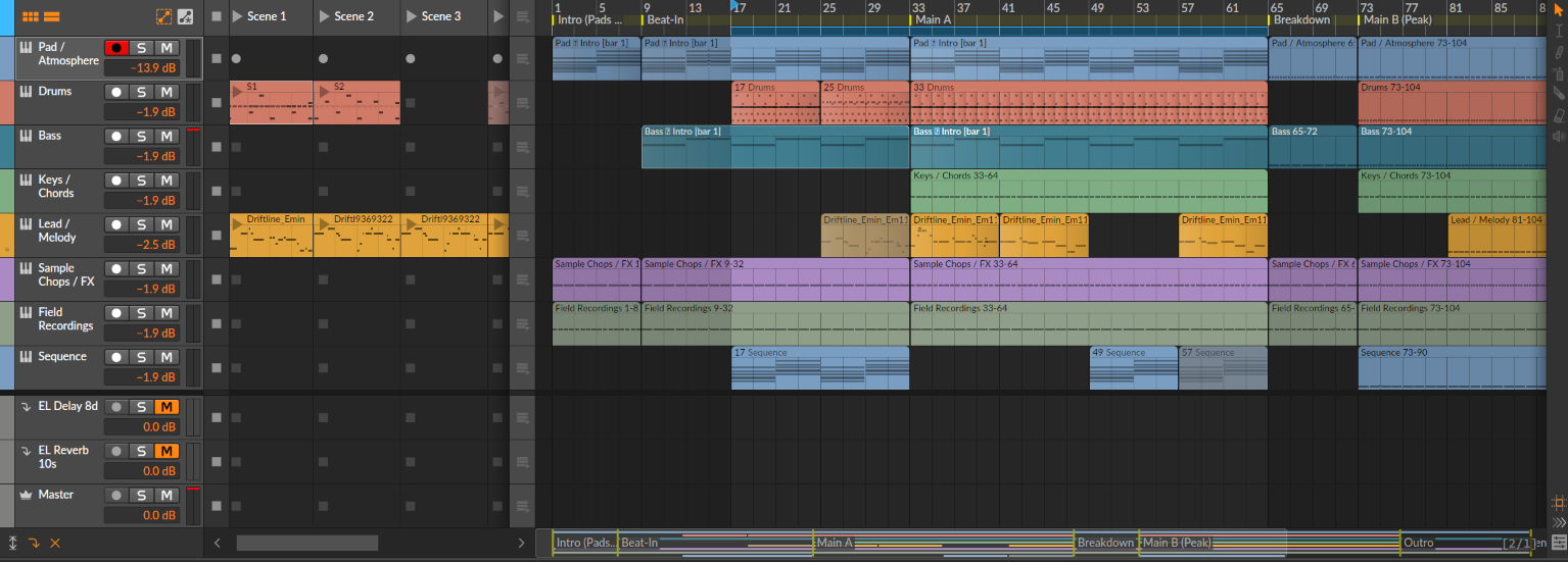 The AE1 arrangement in Bitwig Studio: eight instrument tracks, section markers at bars 1, 9, 33, 65, 73 and 105, and clips named by the bars they occupy.