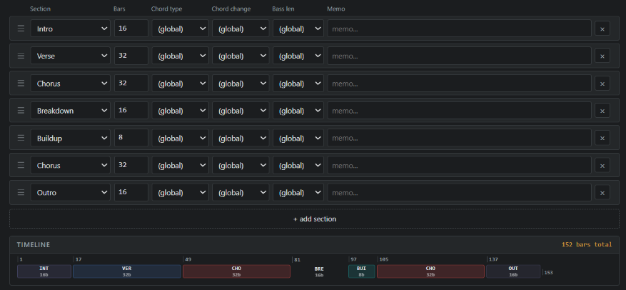 Track Builder section table and coloured timeline for a 152-bar psybient track